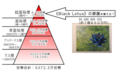Black Lotusのお話その３。
